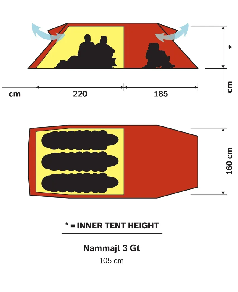 Hilleberg Nammatj 3 GT Green-1